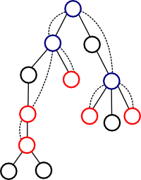 Example of compressed tree